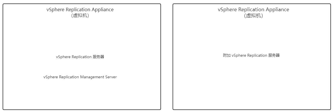 如何实现vSphere