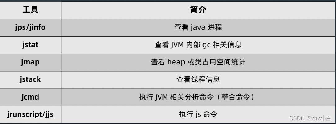 JVM升级篇八（工具篇）_堆内存_02