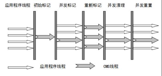 JVM-03_垃圾收集器_03