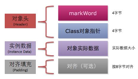 关于String对象到底占多少字节？_计算机