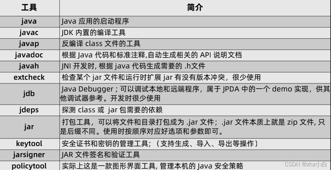 JVM升级篇八（工具篇）_堆内存