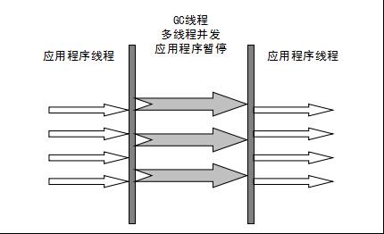 JVM-03_垃圾收集器_02