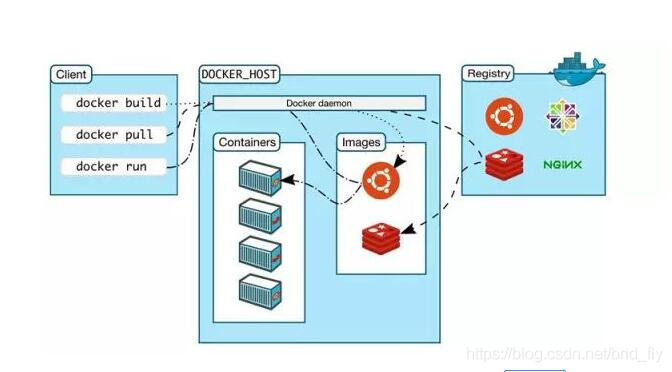 Docker_私有仓库