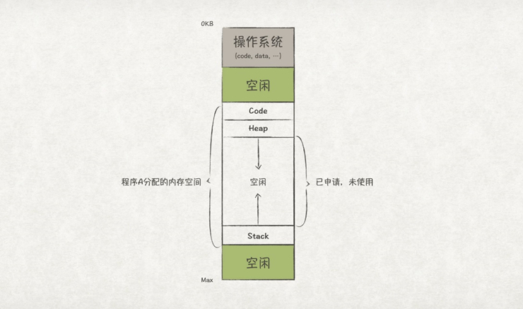 从内存管理原理，窥探OS内存管理机制_页表_07