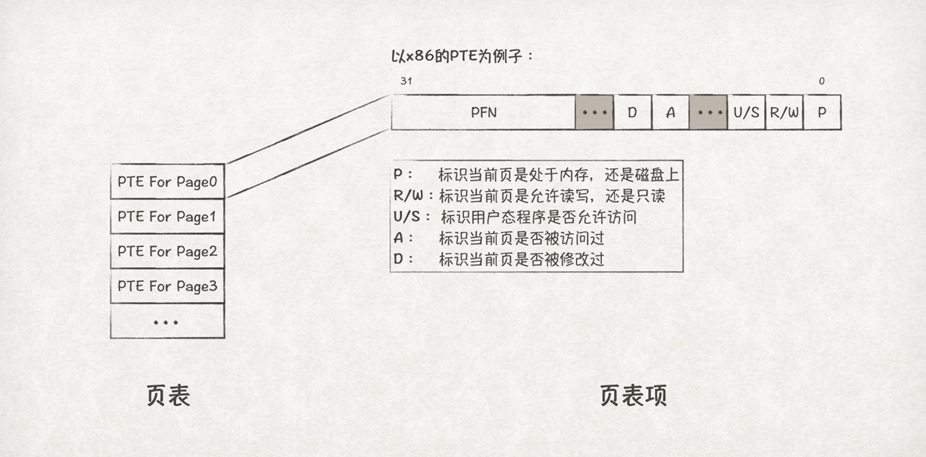 从内存管理原理，窥探OS内存管理机制_应用程序_18