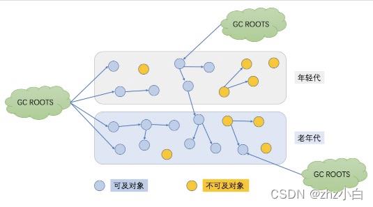 JVM升级篇九（GC篇）_老年代_02