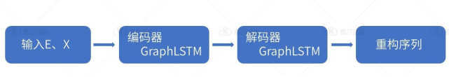 云系统中的异常检测方法_数据_05