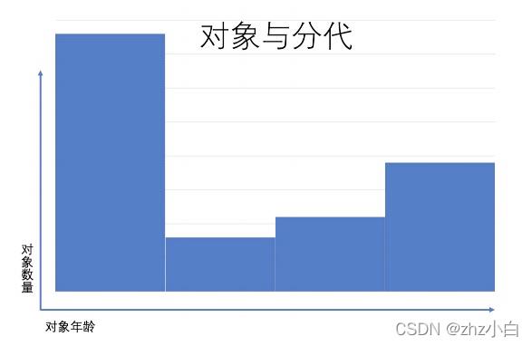 JVM升级篇九（GC篇）_老年代_06