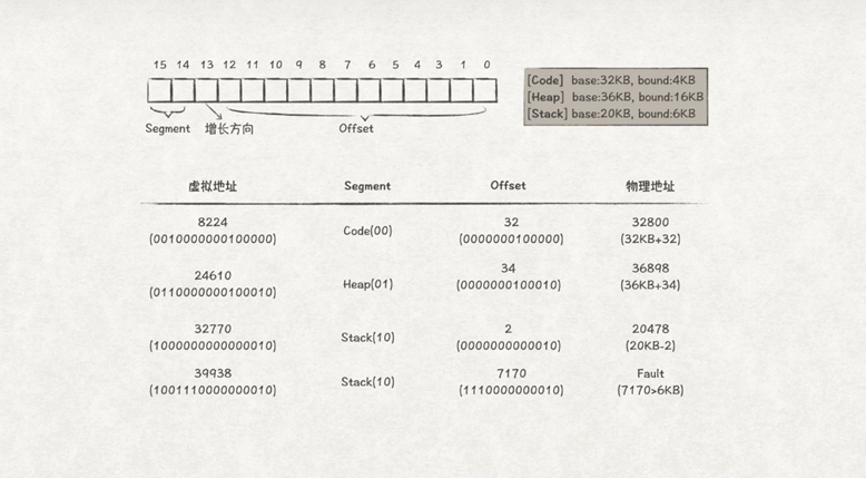 从内存管理原理，窥探OS内存管理机制_内存管理_12