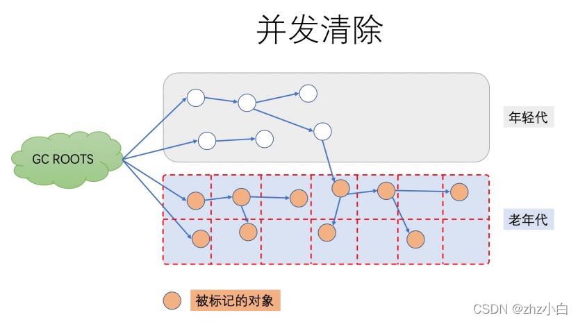 JVM升级篇九（GC篇）_堆内存_13