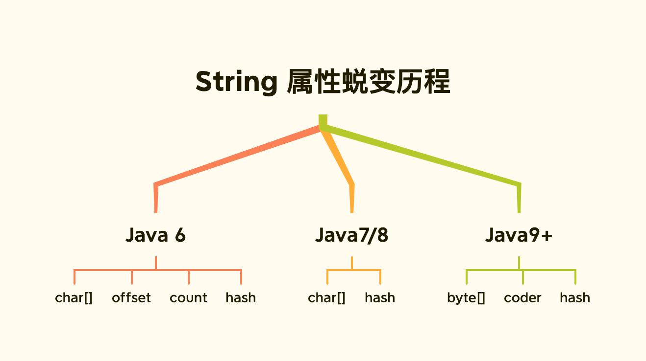 String