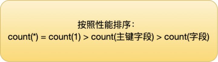 谁说count(*)