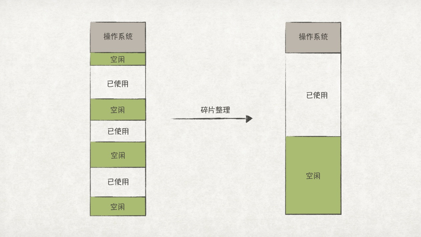 从内存管理原理，窥探OS内存管理机制_OS_14