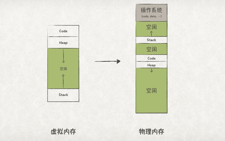 从内存管理原理，窥探OS内存管理机制_应用程序_08