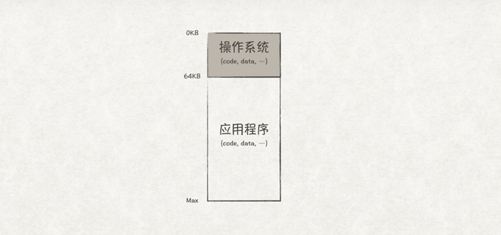 从内存管理原理，窥探OS内存管理机制_页表_02