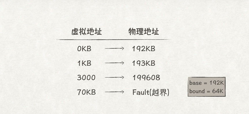 从内存管理原理，窥探OS内存管理机制_缓存_06