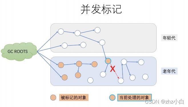 JVM升级篇九（GC篇）_java_11