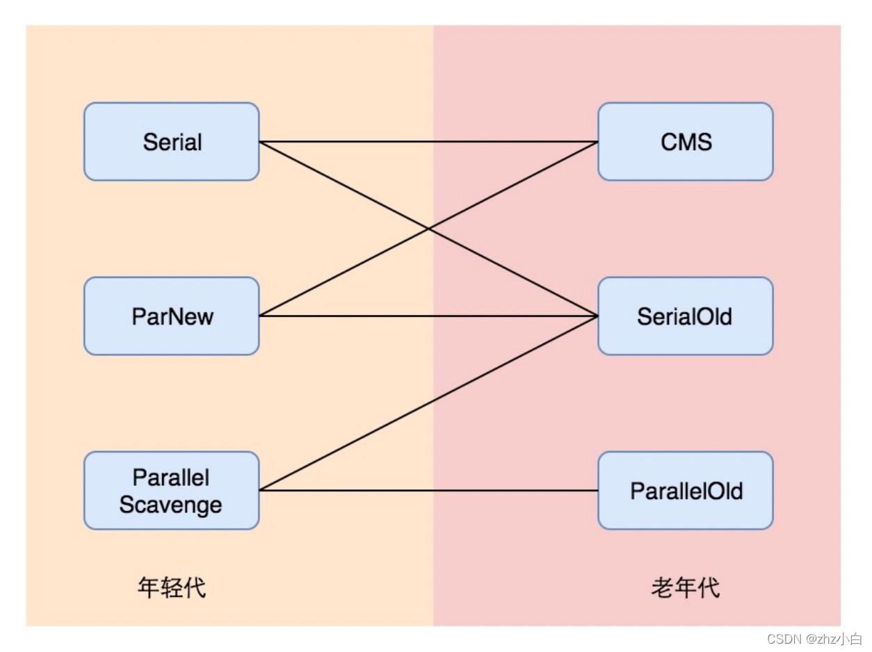 JVM升级篇九（GC篇）_堆内存_17