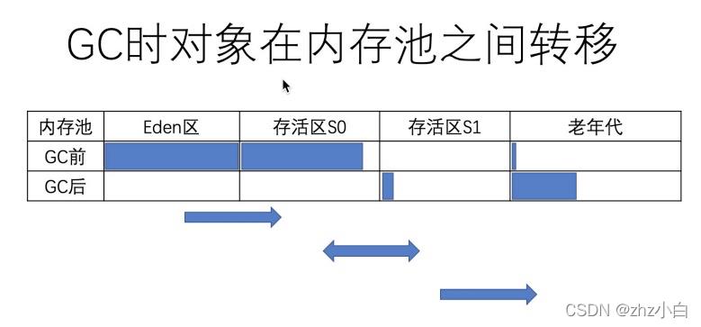 JVM升级篇九（GC篇）_老年代_08