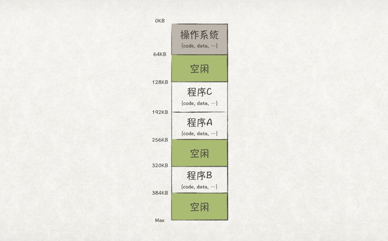 从内存管理原理，窥探OS内存管理机制_页表_04