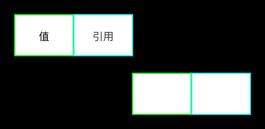 跟着动画学习