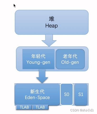 JVM升级篇九（GC篇）_java_07