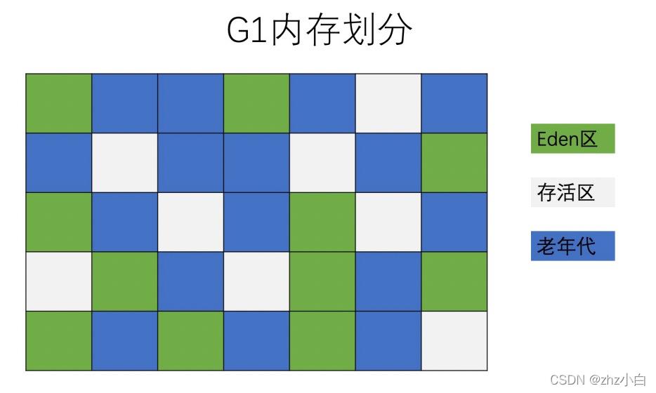 JVM升级篇九（GC篇）_堆内存_14