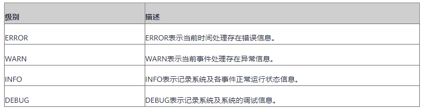 带你认识FusionInsight