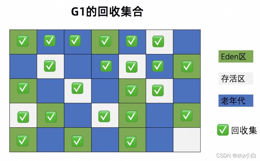 JVM升级篇九（GC篇）_堆内存_15