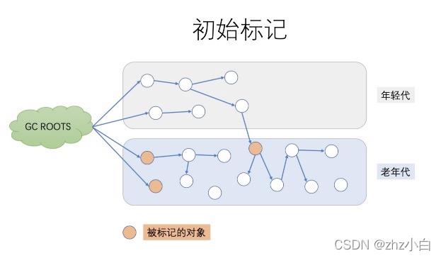 JVM升级篇九（GC篇）_java_10