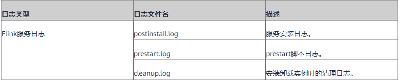 带你认识FusionInsight