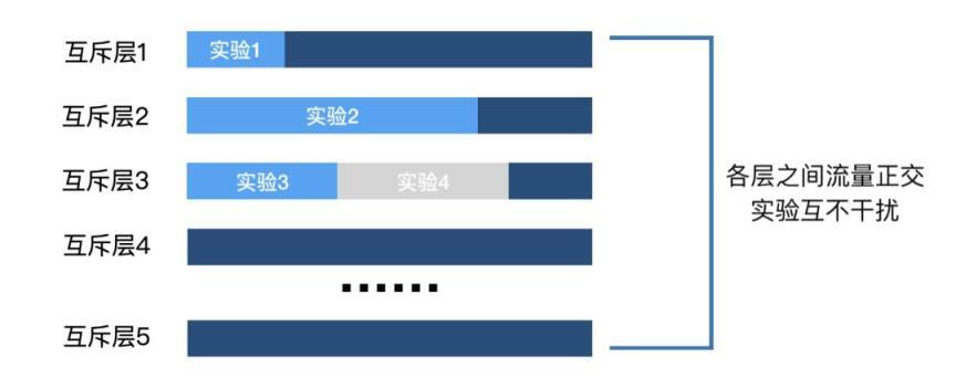 注意，你所做的