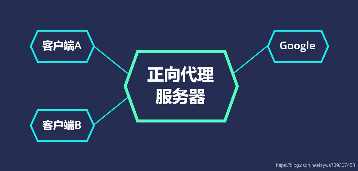 反向代理、负载均衡！优秀的Nginx_反向代理