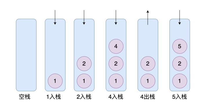 java集合【13】———