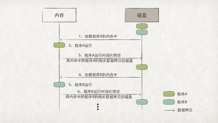 从内存管理原理，窥探OS内存管理机制_缓存_03