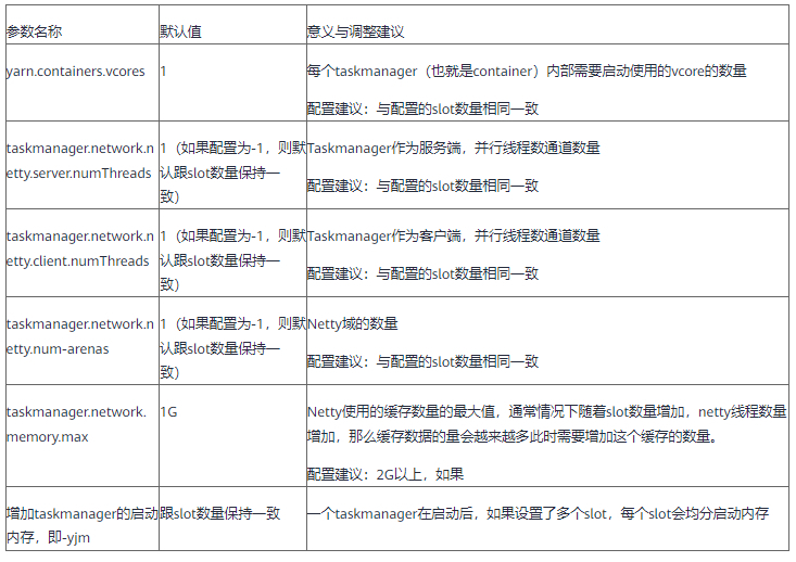 带你认识FusionInsight