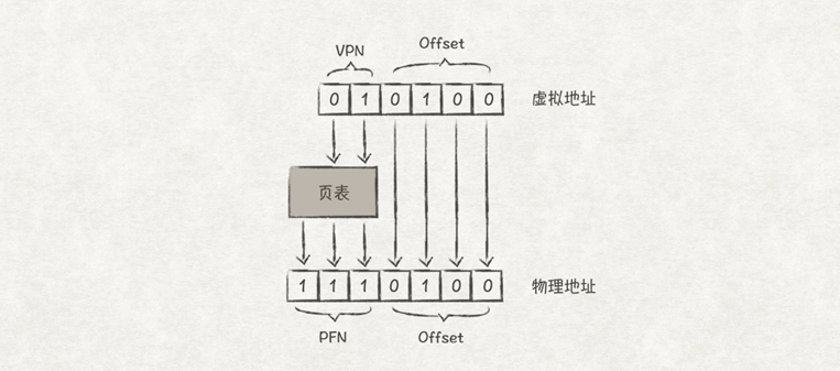 从内存管理原理，窥探OS内存管理机制_内存管理_17