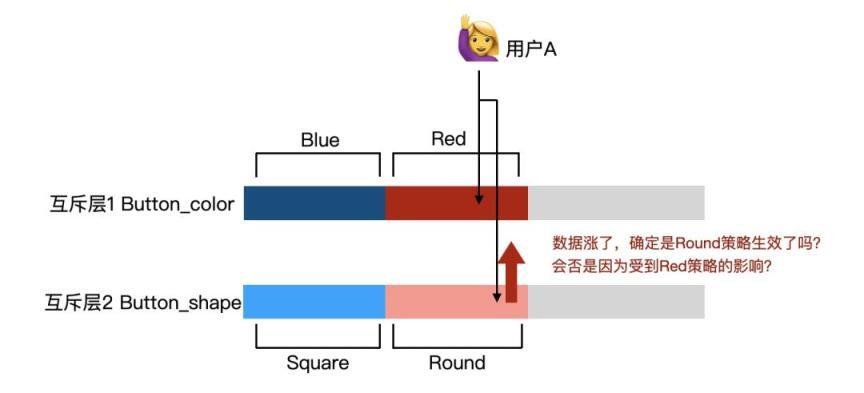 注意，你所做的