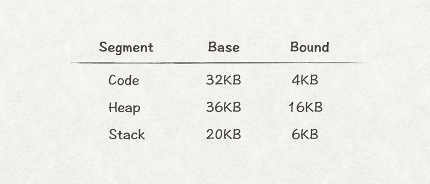 从内存管理原理，窥探OS内存管理机制_OS_09