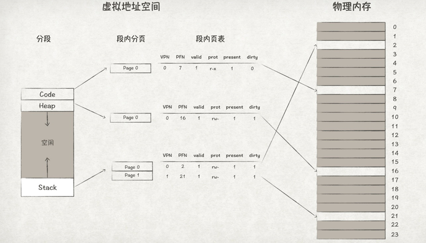 从内存管理原理，窥探OS内存管理机制_内存管理_22