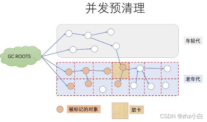 JVM升级篇九（GC篇）_java_12