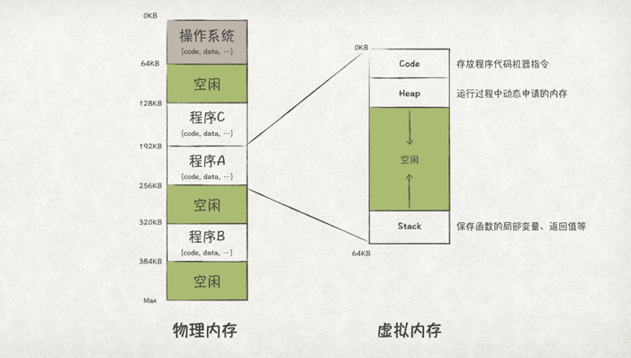 从内存管理原理，窥探OS内存管理机制_缓存_05