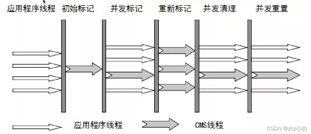 JVM升级篇九（GC篇）_老年代_09