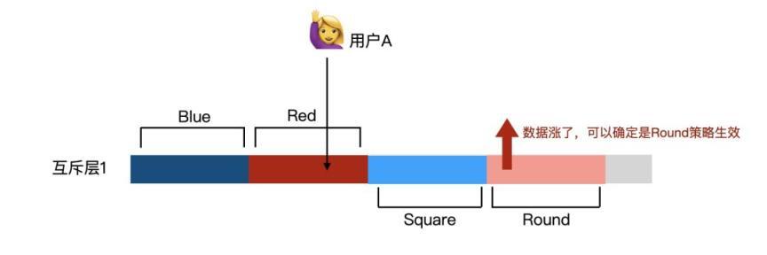 注意，你所做的