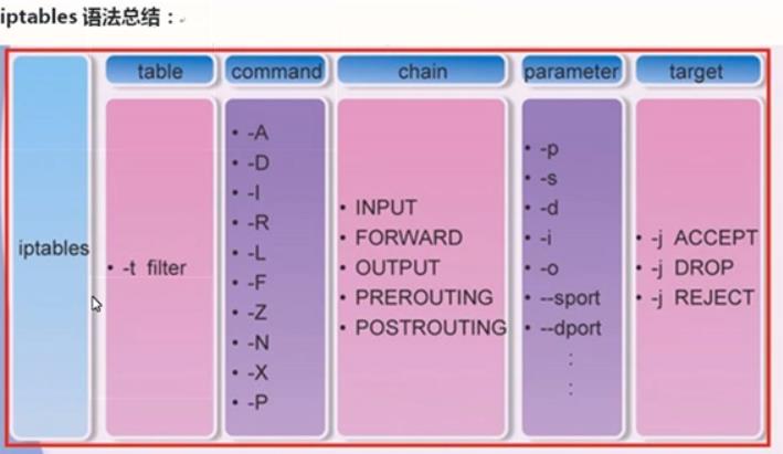 iptables防火墙（一）_配置方法_04