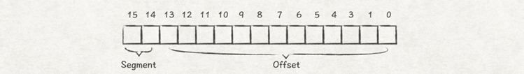 从内存管理原理，窥探OS内存管理机制_缓存_10