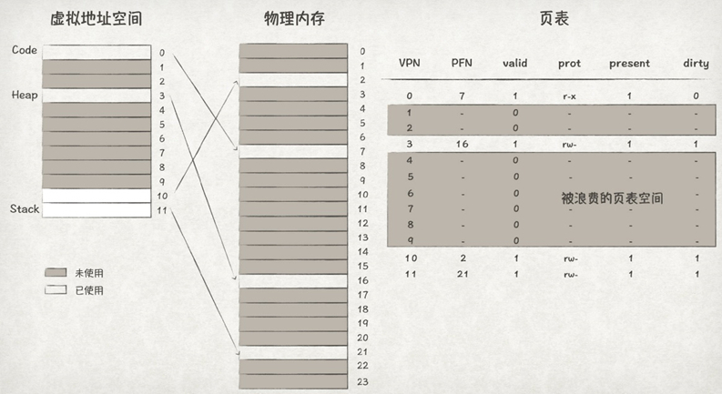 从内存管理原理，窥探OS内存管理机制_页表_21