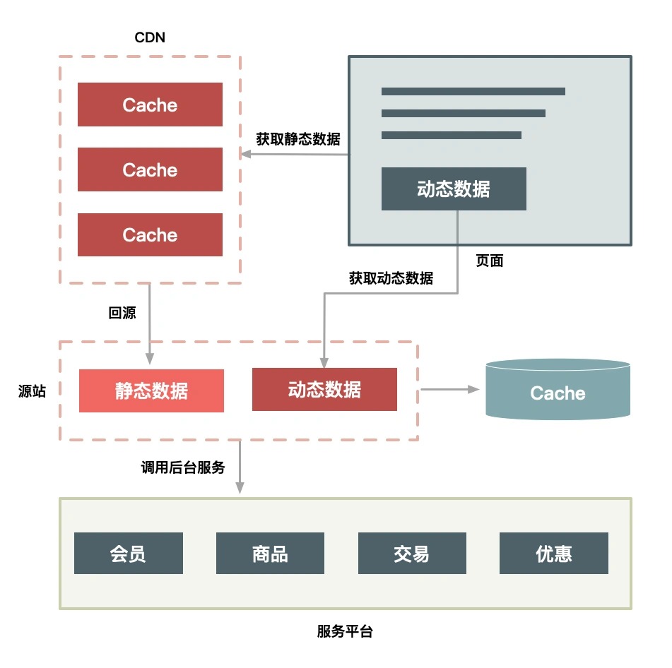 2万字聊聊什么是秒杀系统（上）_秒杀_19