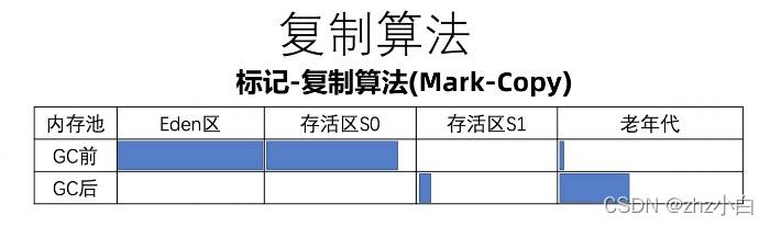 JVM升级篇九（GC篇）_堆内存_04