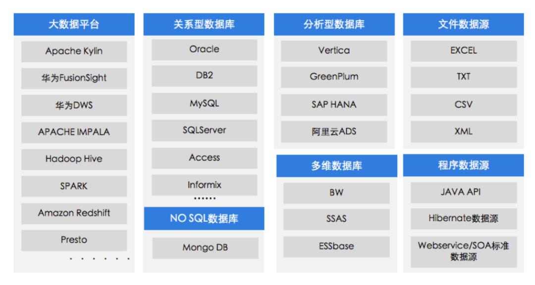 详解数据中台的底层架构逻辑_数据_07